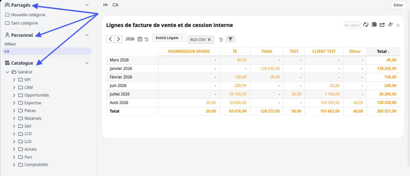 Les différents espaces de tableaux de bord